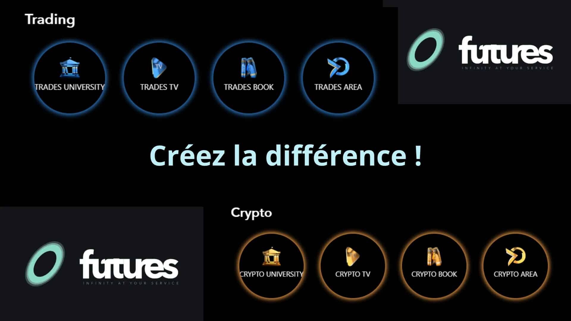 Avis Futures Infinity MLM sérieux ou pure arnaque